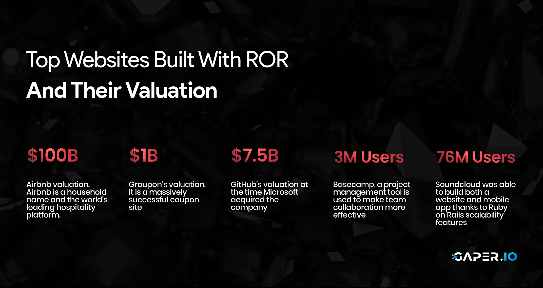 ror valuation
