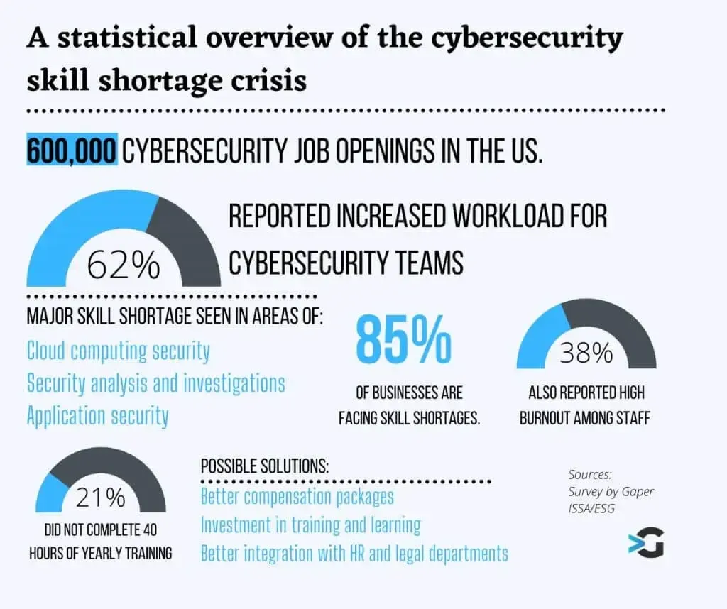 cybersecurity-skill-shortage-1.webp