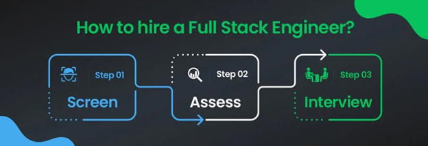 How to hire full stack developers in 2023
