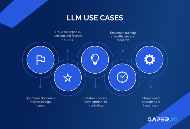 LLM use cases