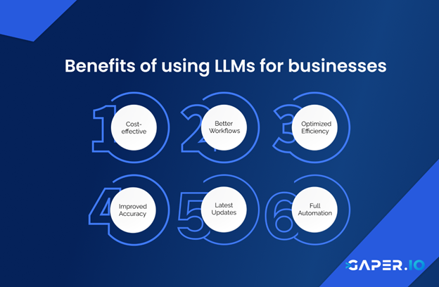 benefits of LLM